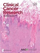 AACR Clinical Cancer Research 2008 journal cover
