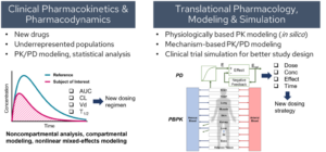 PKPD Analysis Approaches graph