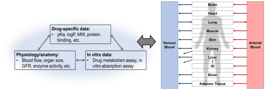Teaching – Lim Research Group – UW–Madison