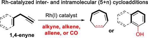 Graphical abstract image for Tang article "Rhodium-Catalyzed (5 + 2) and (5 + 1) Cycloadditions Using 1,4-Enynes as Five-Carbon Building Blocks"