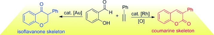 Graphical abstract image for Tang paper "Gold versus Rhodium: Divergent Reactivity Enabled by the Catalyst"