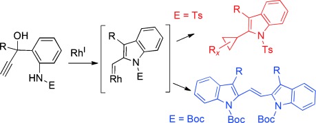 Graphical abstract image for Tang article "Divergent Reactivity of Rhodium(I) Carbenes Derived from Indole Annulations"