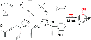 Graphical abstract image for "Transition metal mediated carbonylative benzannulations."