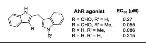 Graphical abstract for Tang pub "Synthesis and Biological Evaluation of 2,3’-Diindolylmethanes as Agonists of Aryl Hydrocarbon Receptor"