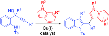 Graphical abstract for Tang article "Copper-catalyzed tandem annulation/arylation for the synthesis of diindolylmethanes from propargylic alcohols"