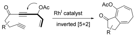 Graphical abstract image for Tang study "Rhodium-Catalyzed [5+2] Cycloaddition of Inverted 3-Acyloxy-1,4-enyne and Alkyne: Experimental and Theoretical Studies"