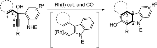 Graphical abstract for Tang article "Synthesis of Carbazoles and Carbazole-Containing Heterocycles via Rhodium-Catalyzed Tandem Carbonylative Benzannulations"