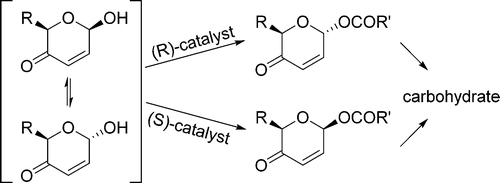 Graphical abstract image for Tang article "Chiral Catalyst-Directed Dynamic Kinetic Diastereoselective Acylation of Lactols for De Novo Synthesis of Carbohydrate"