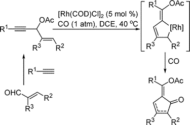 Graphical abstract image for Tang pub "Rhodium-Catalyzed Carbonylation of 3-Acyloxy-1,4-enynes for the Synthesis of Cyclopentenones"