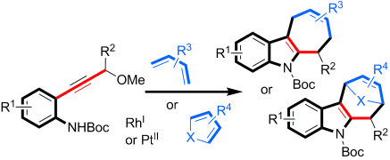 Graphical abstract image: Cross-dimerization of terminal arylacetylenes and terminal propargylic alcohols/amides has been achieved in the presence of a rhodium catalyst. This method features high chemo- and regioselectivities rendering convenient and atom economical access to functionalized enynes.