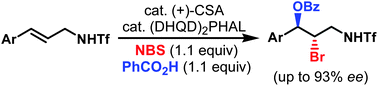 Graphical abstract for Tang pub "Ring Expansion of Alkynyl Cyclopropanes to Highly Substituted Cyclobutenes via a N-Sulfonyl-1,2,3-Triazole Intermediate"