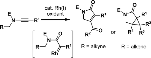 Graphical abstract for Tang pub "Generation of Rhodium(I) Carbenes from Ynamides and Their Reactions with Alkynes and Alkenes"