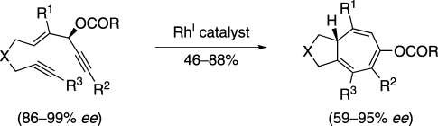 Graphical abstract for Tang article "Transfer of Chirality in the Rhodium-Catalyzed Intramolecular [5+2] Cycloaddition of 3-Acyloxy-1,4-Enynes (ACEs) and Alkynes: Synthesis of Enantioenriched Bicyclo[5.3.0]decatrienes"