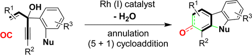 Graphical abstract for Tang pub "Rhodium-Catalyzed Tandem Annulation and (5+1) Cycloaddition: 3-Hydroxy-1,4-enyne as the 5-Carbon Component"