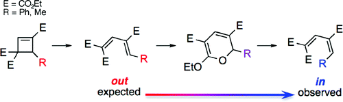 Graphical abstract image for Tang pub "Thermodynamic Control of the Electrocyclic Ring Opening of Cyclobutenes: C=X Substituents at C-3 Mask the Kinetic Torquoselectivity"