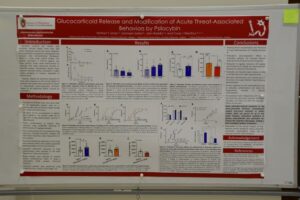 Research and results on Glucocorticoid Release and Modification of Acute Threat-Associated Behaviors by Psilocybin