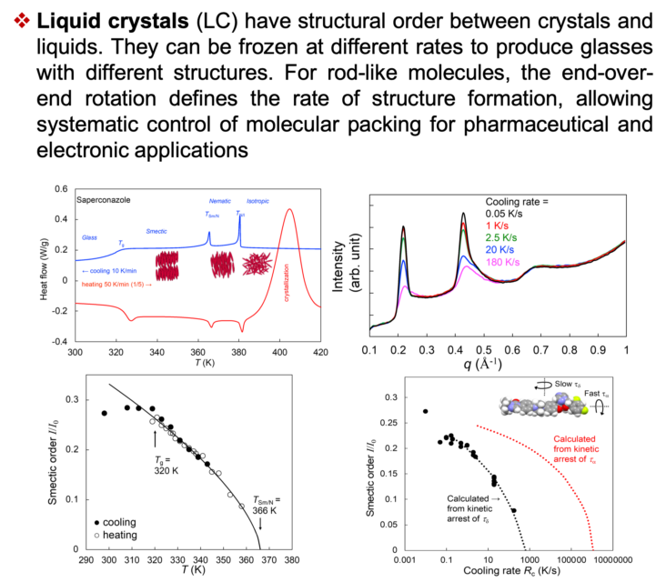 collection of graphs depicting the rate of structure formation of liquid crystals