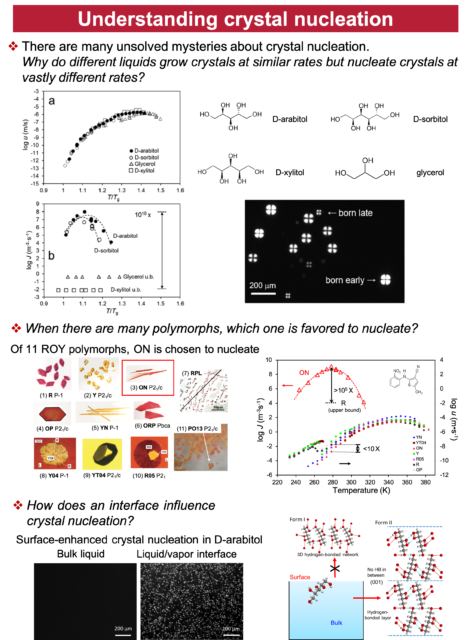 image depicting examples of understanding crystal neucleation