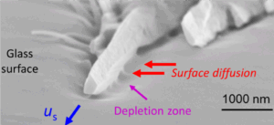 view of glass surface with crystals