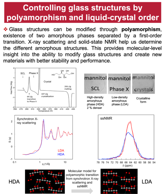 image representing controlling glass structures by polyamorphism and liquid-crystal order