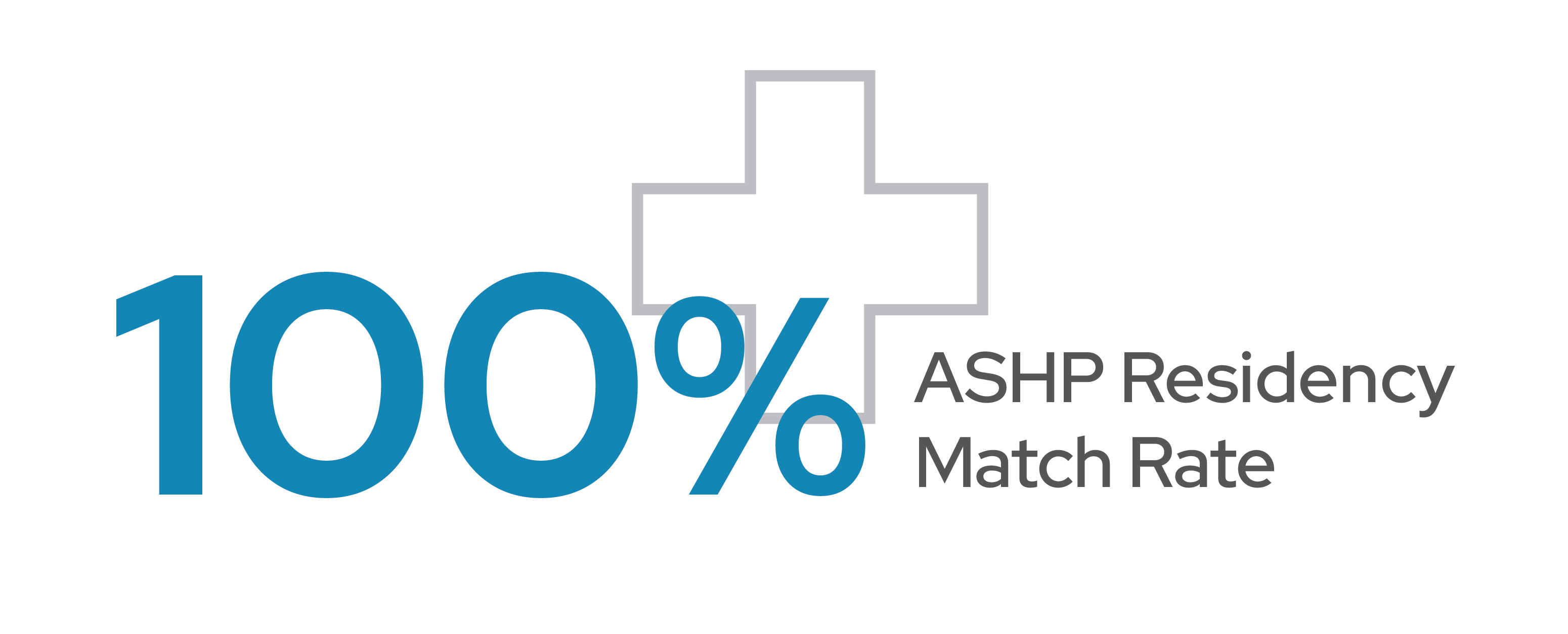 100% ASHP Residency Match Rate (2024)