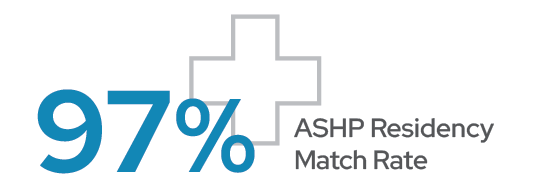 97% ASHP Residency Match Rate (2026)