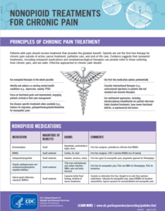 Thumbnail of CDC publication on nonopioid treatments