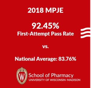 2018 MPJE First-Attempt Pass Rate: SoP at 92.45% vs national average of 83.76%