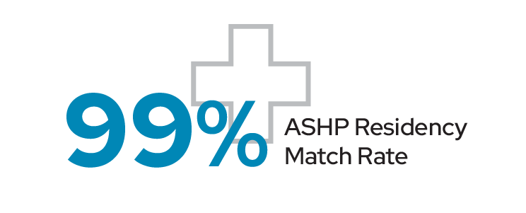 residency match data
