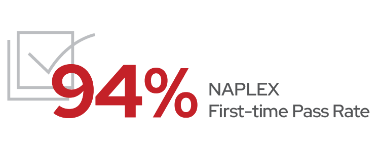 94% NAPLEX First-time Pass Rate