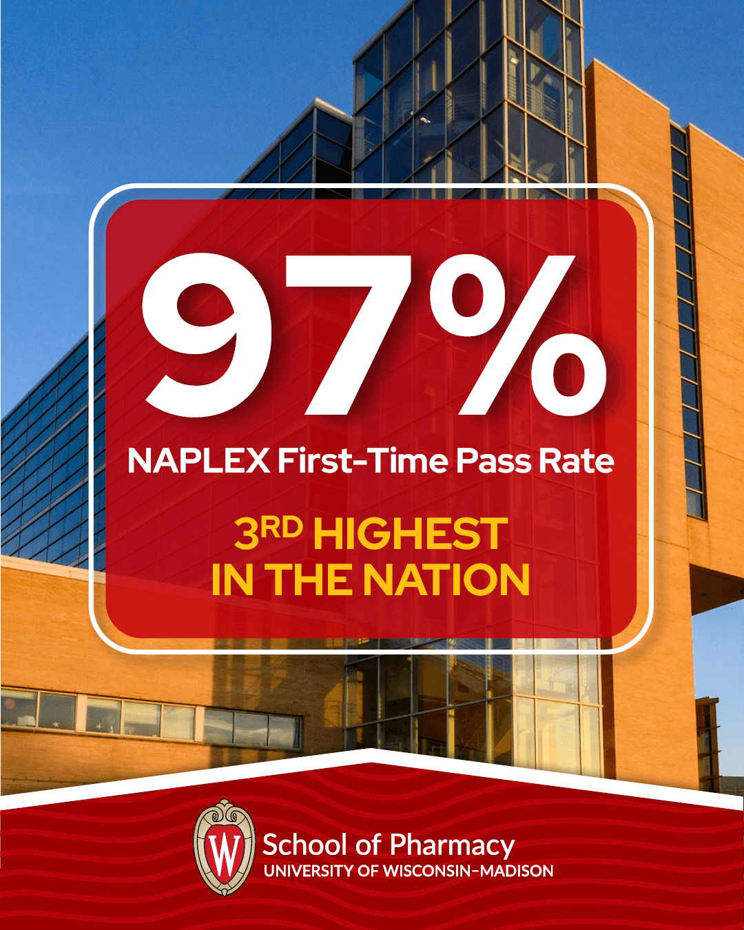 UW-Madison NAPLEX first-time pass rate at 97% and 3rd highest in the nation