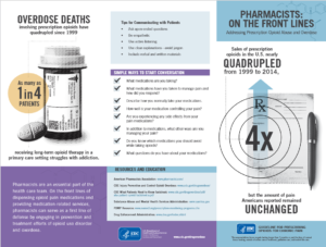 Thumbnail image of CDC brochure on Opioid Overdosing