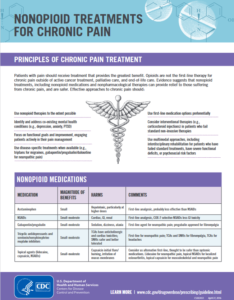 Thumbnail of CDC publication on nonopioid treatments