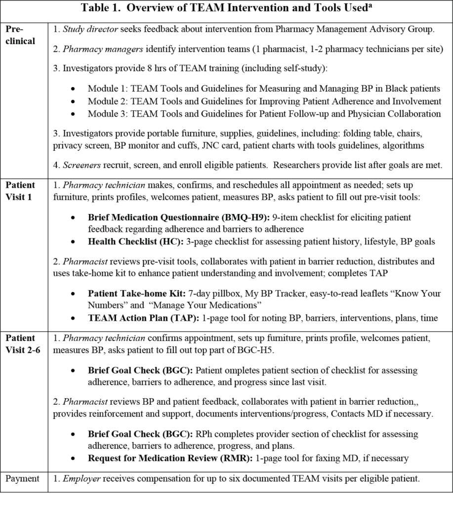 Overview of TEAM Intervention and Tools - School of Pharmacy