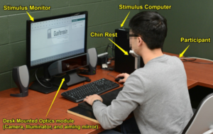 eye-tracking machine