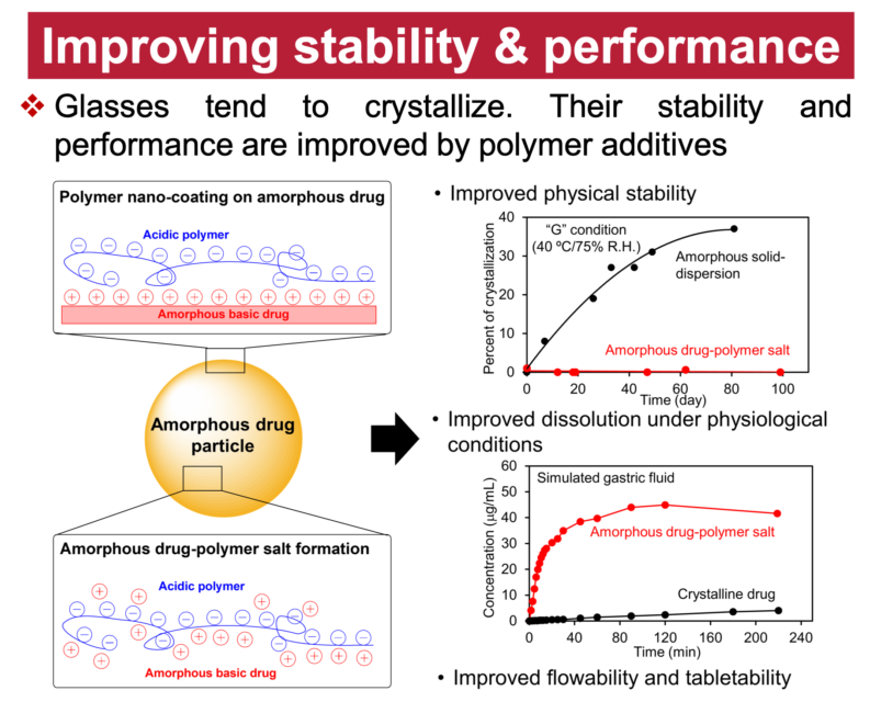 Improving stability