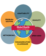 SoP Global Health Study Experience graphic with 6 descriptions: Adaptability, Problem Solving, networking, Communication & language, open mind, and humility